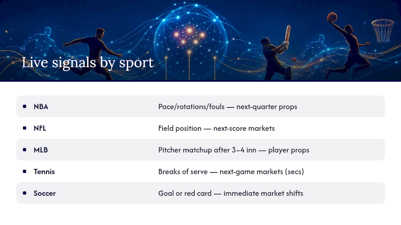 Live betting tactics across five sports