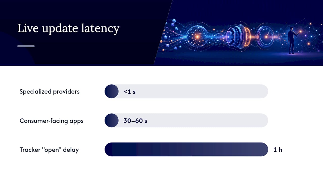 How Live Odds Tracking Actually Works — overview diagram
