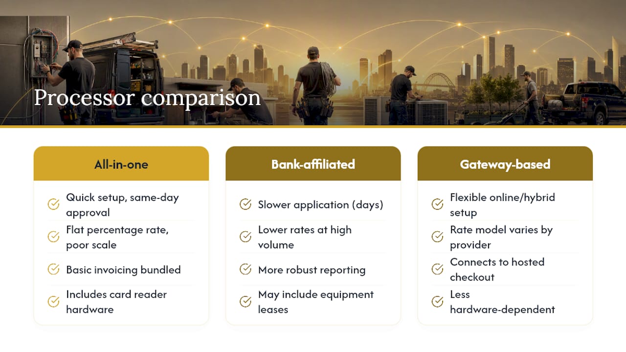 Comparison of three payment processor categories