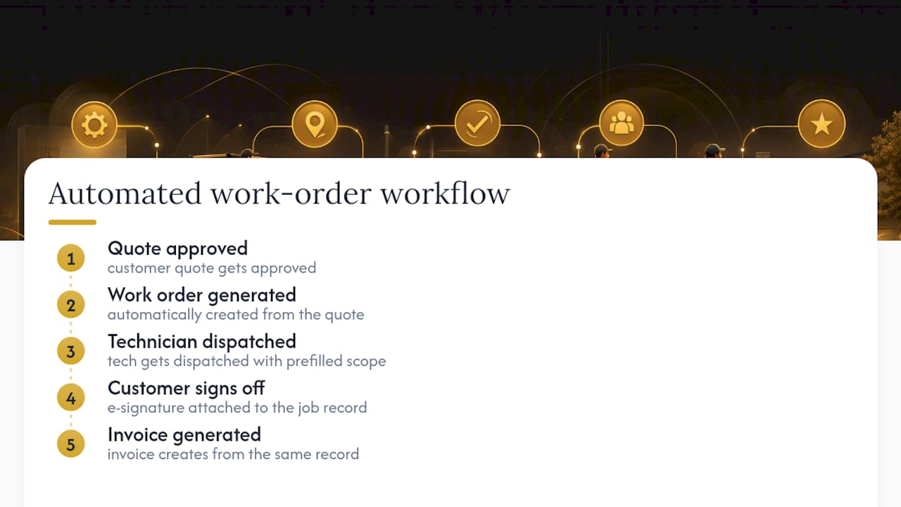 Five-stage work order to invoice workflow