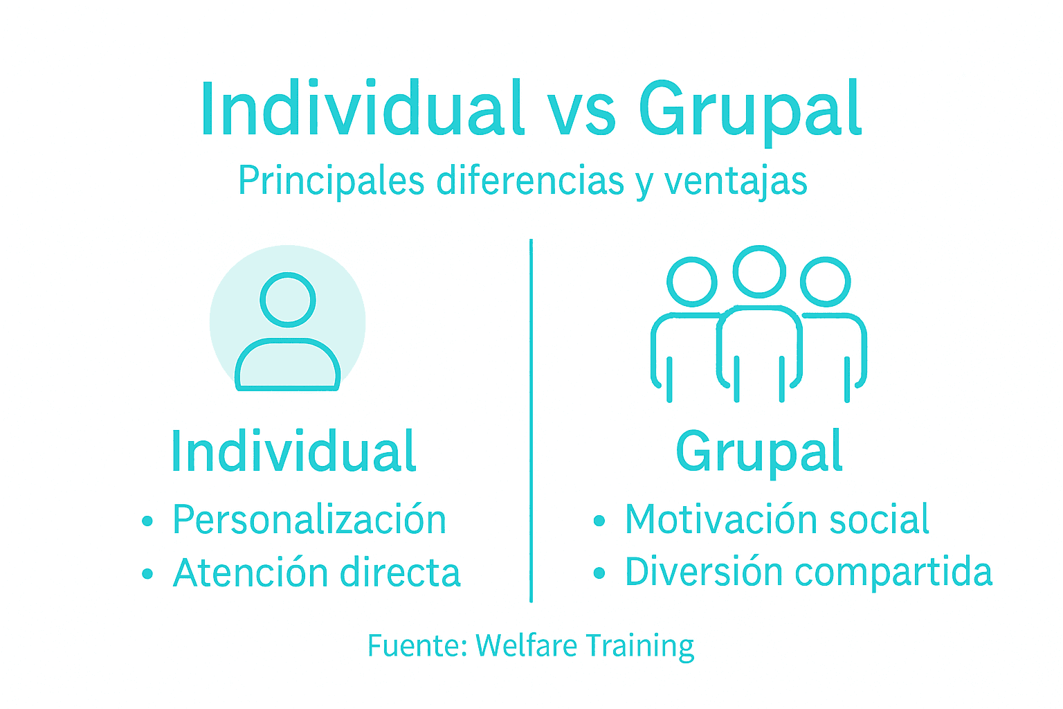Comparativa visual: entrenamiento individual vs. entrenamiento en grupo