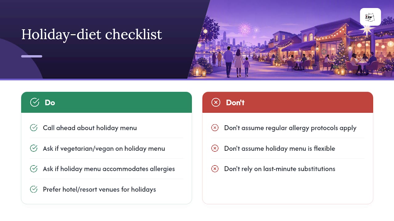 Considerations for dietary preferences and availability of holiday menus — overview diagram