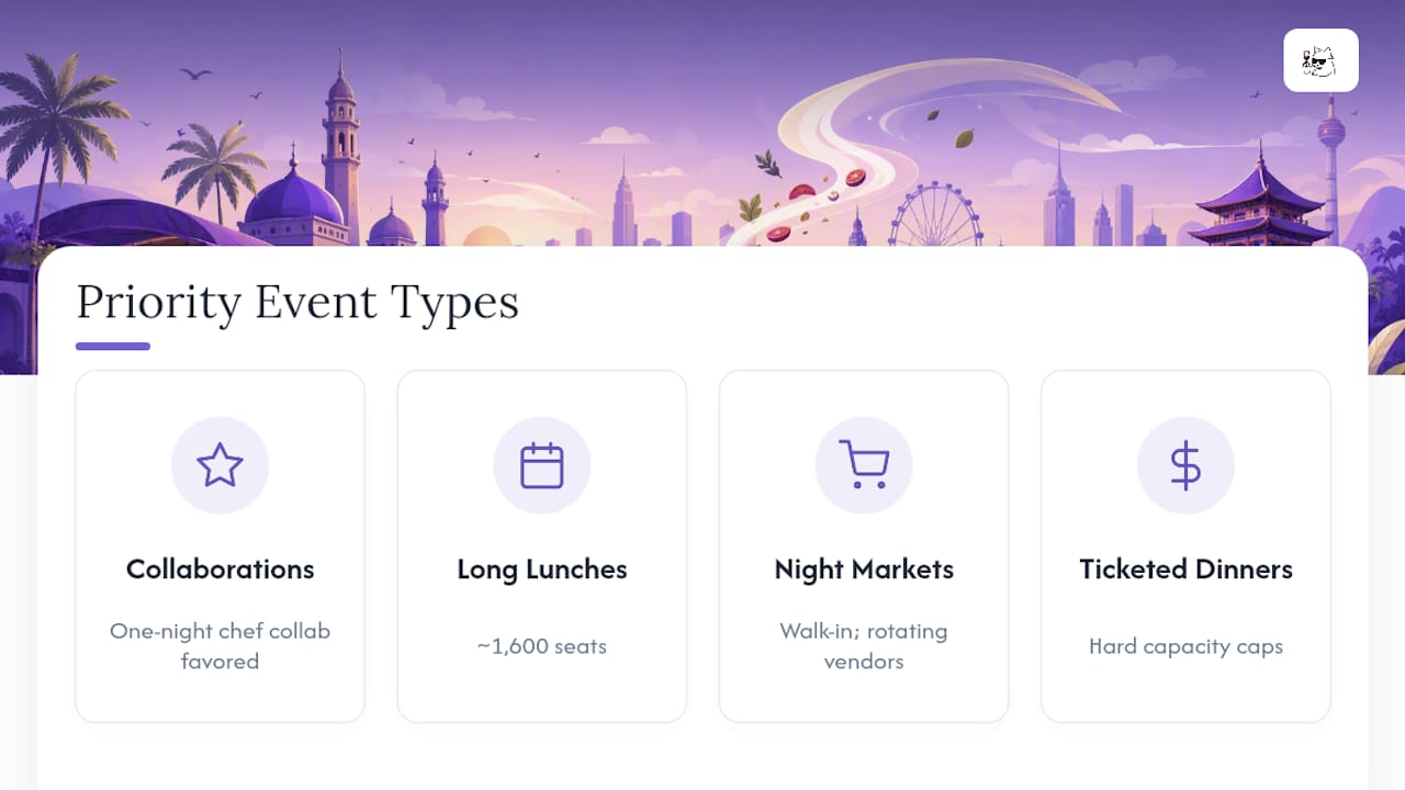 What Kinds of Events Should You Prioritize First? — overview diagram