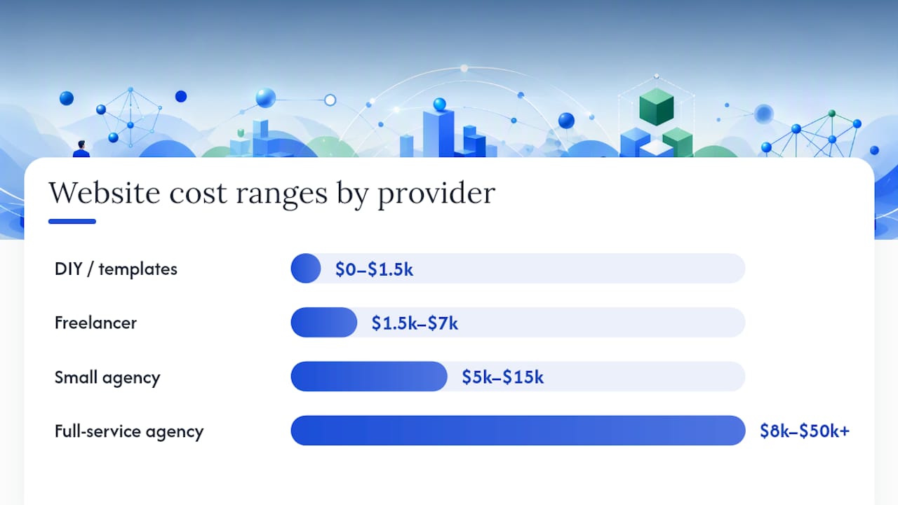 How Much Does A Website Cost? 2026 Price Ranges By Provider Type — overview diagram