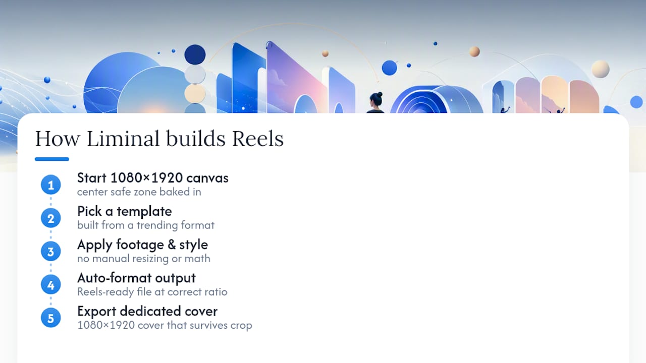 How Liminal Builds Reels-Ready Files From the Start — overview diagram