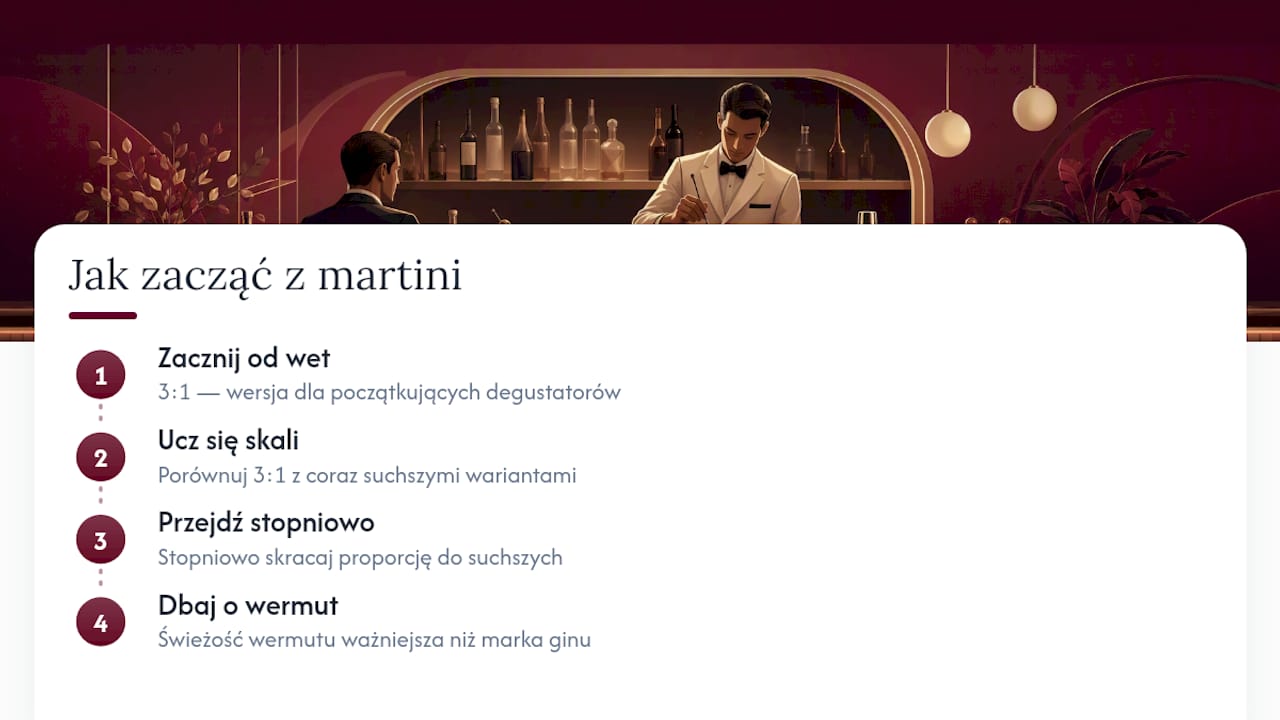 Redakcyjne spojrzenie na proporcje martini — overview diagram