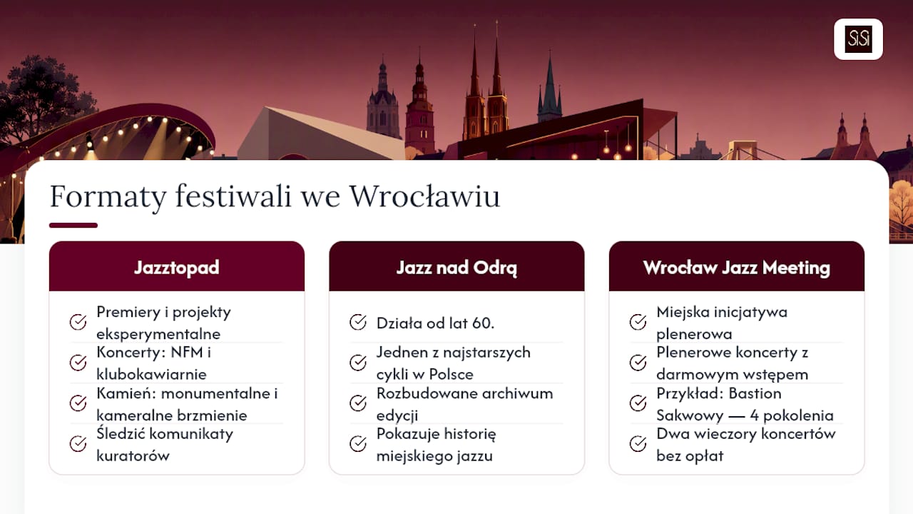 Porównanie trzech wrocławskich cykli jazzowych
