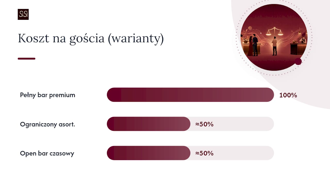 Ile kosztuje bar na imprezie i jak liczyć koszt na gościa — overview diagram