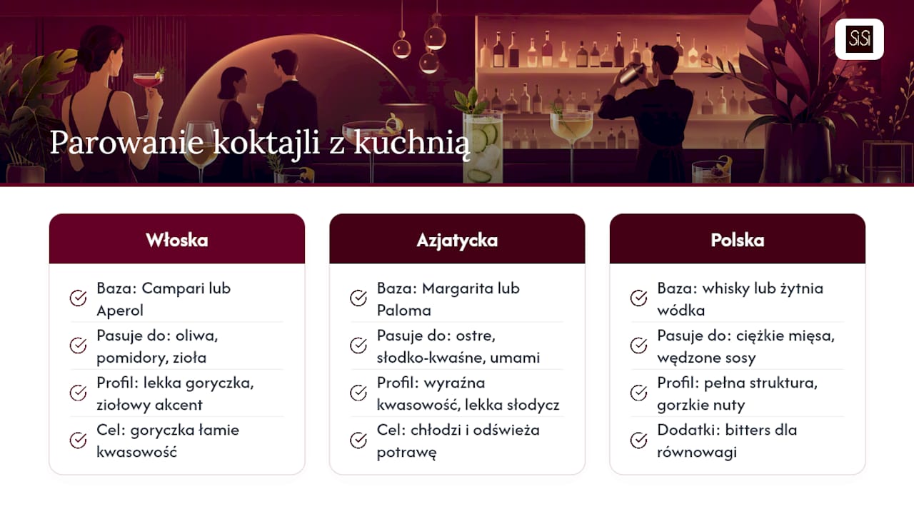 Porównanie koktajli z trzech kuchni