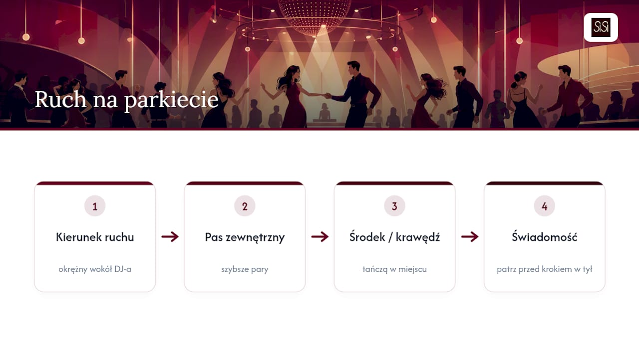 Schemat pokazujący kierunek ruchu i strefy na parkiecie