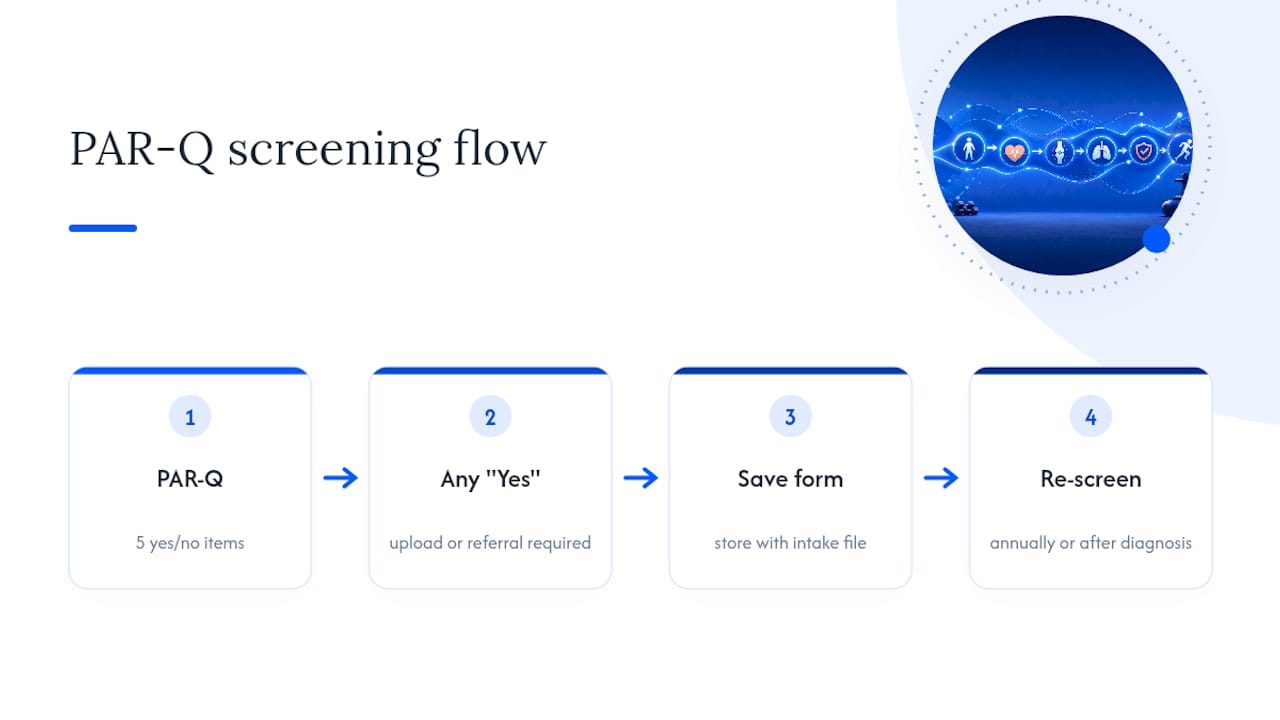 PAR-Q screening and physician clearance flow