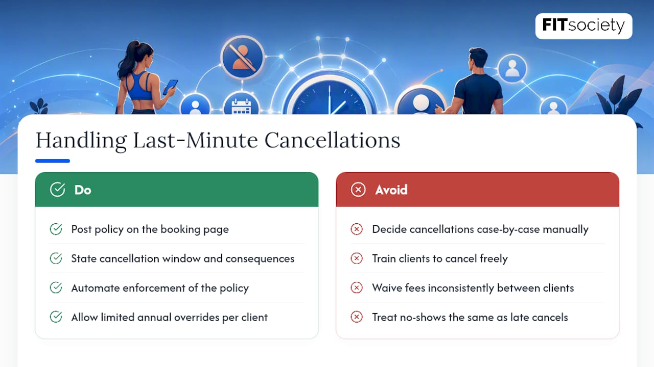 How Should You Handle Last-Minute Cancellations and Refunds? — overview diagram