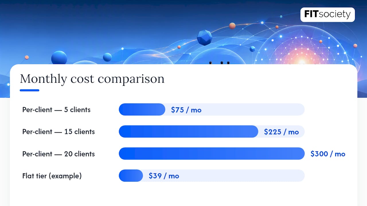 Comparison of per-client and flat-tier software costs