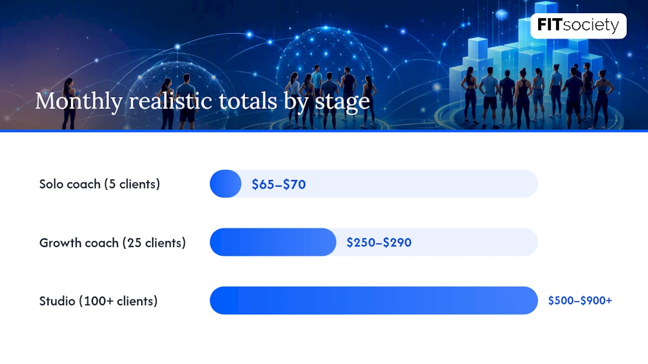 How Much Will Personal Trainer Software Cost as You Scale? — overview diagram