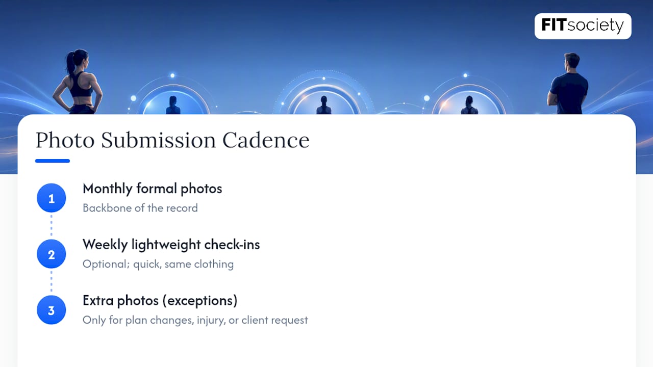 Three-tier progress photo cadence diagram