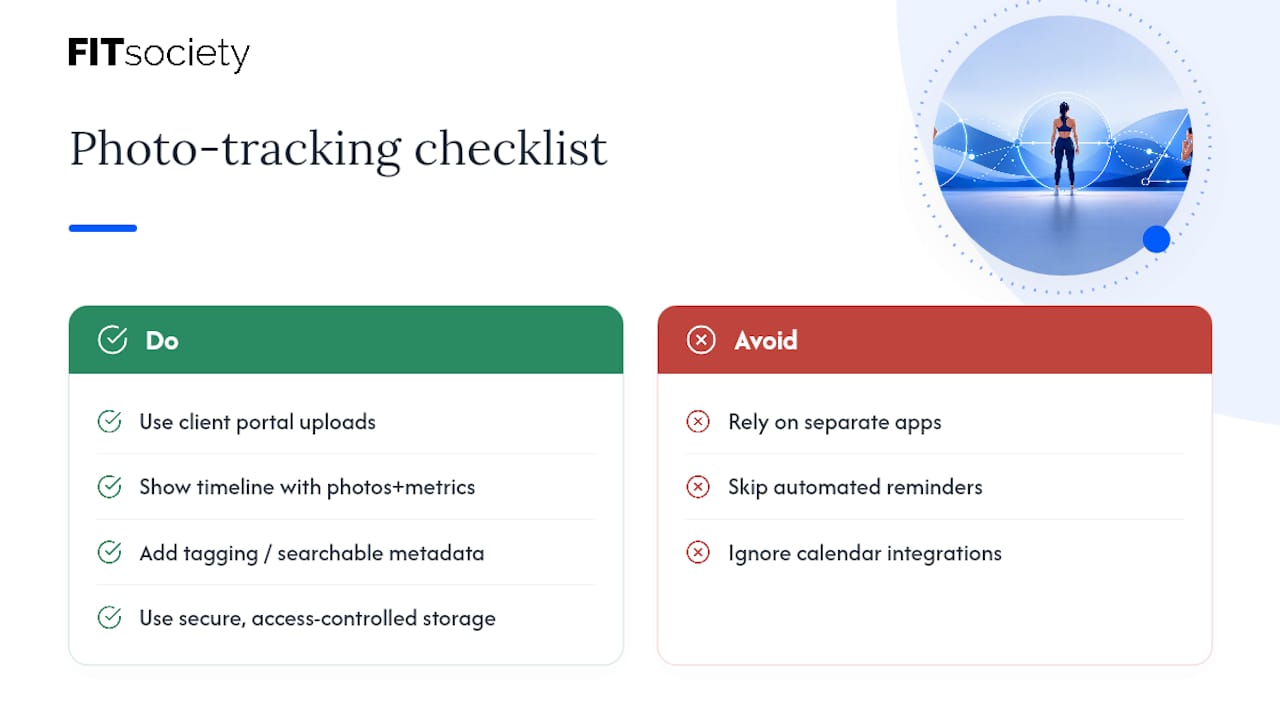 How FITsociety Supports Integrated Progress Photo Tracking — overview diagram