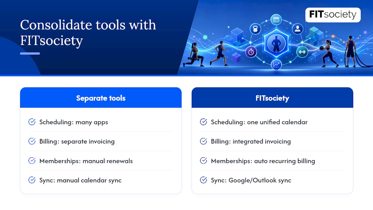 Let FITsociety Handle Bookings, Memberships, and Payments Together — overview diagram