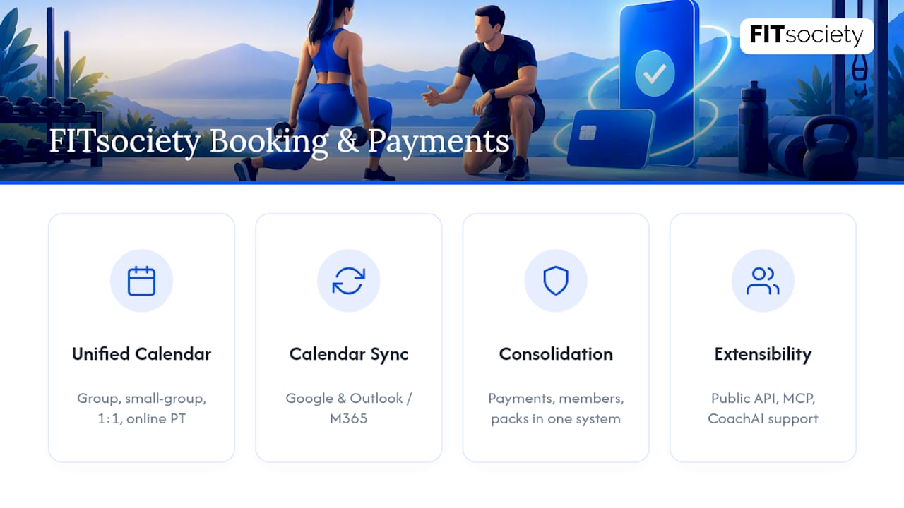 How FITsociety Brings Booking and Payments Together — overview diagram