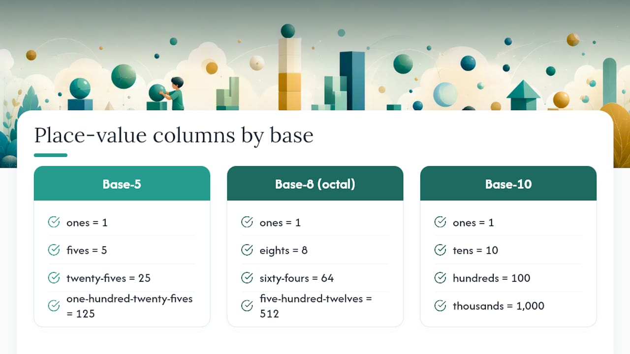 Place Value Beyond Base-10 — overview diagram