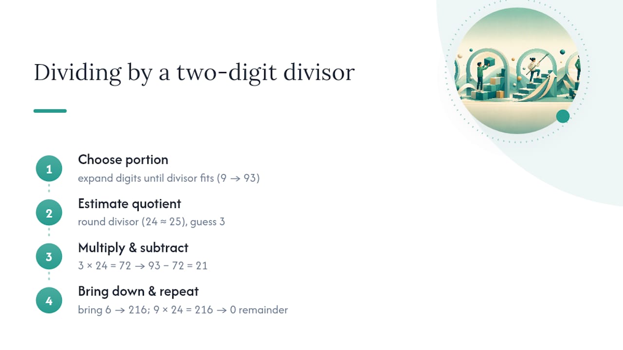 How Do You Divide by a Two-Digit Divisor? — overview diagram