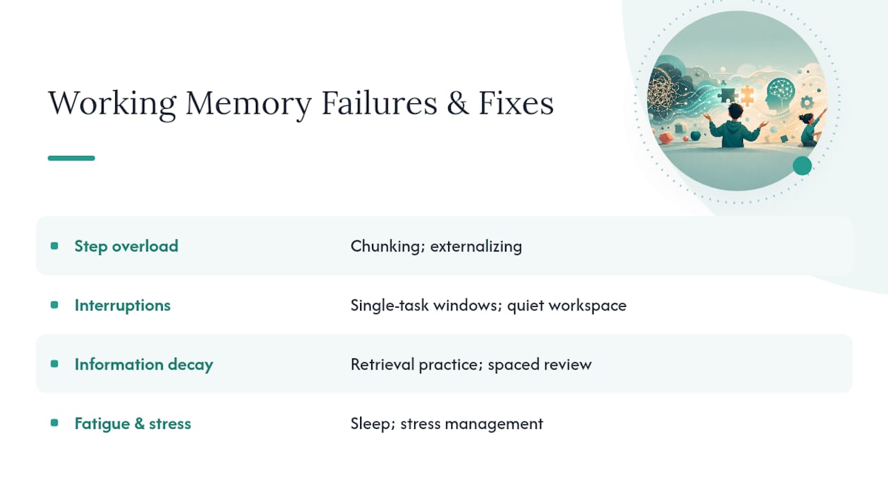 Where Working Memory Breaks Down (And What Actually Fixes It) — overview diagram