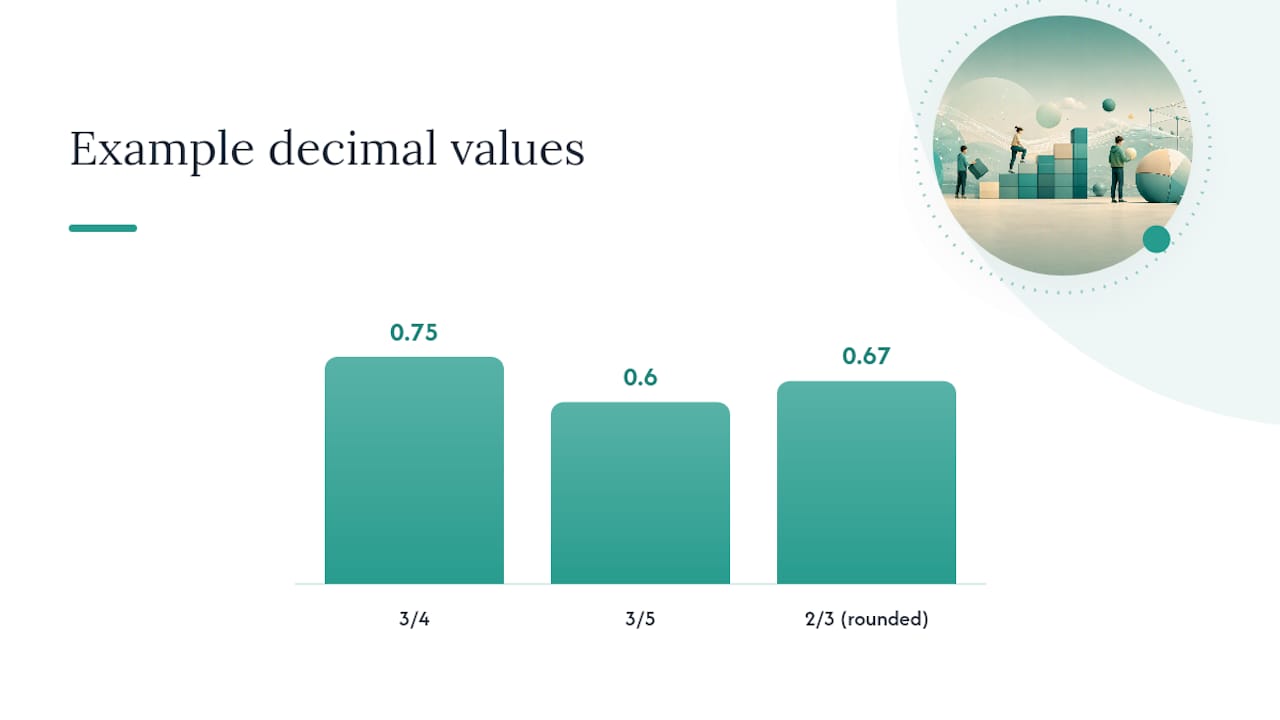 How Do You Convert a Fraction to a Decimal? — overview diagram