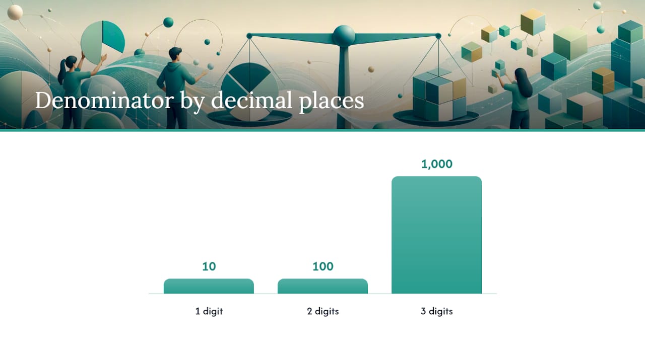 How Do You Convert a Decimal to a Fraction? — overview diagram
