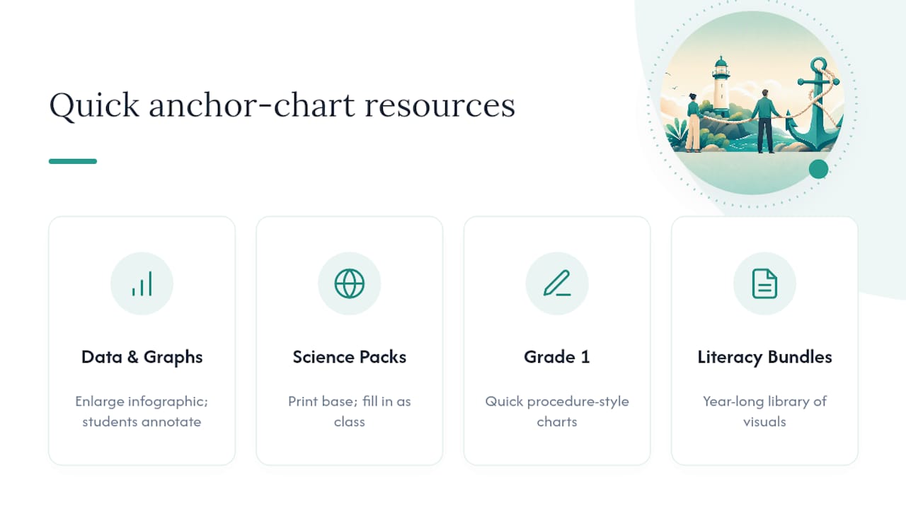 Resources That Turn Into Anchor Charts Fast — overview diagram