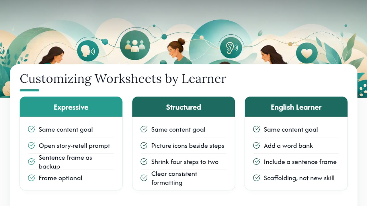 Three worksheet customization pathways