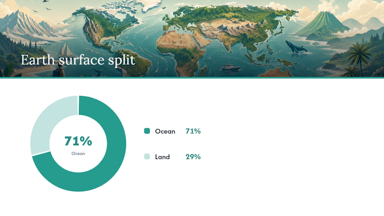 Size, Confusion, and the Maps That Keep Changing — overview diagram