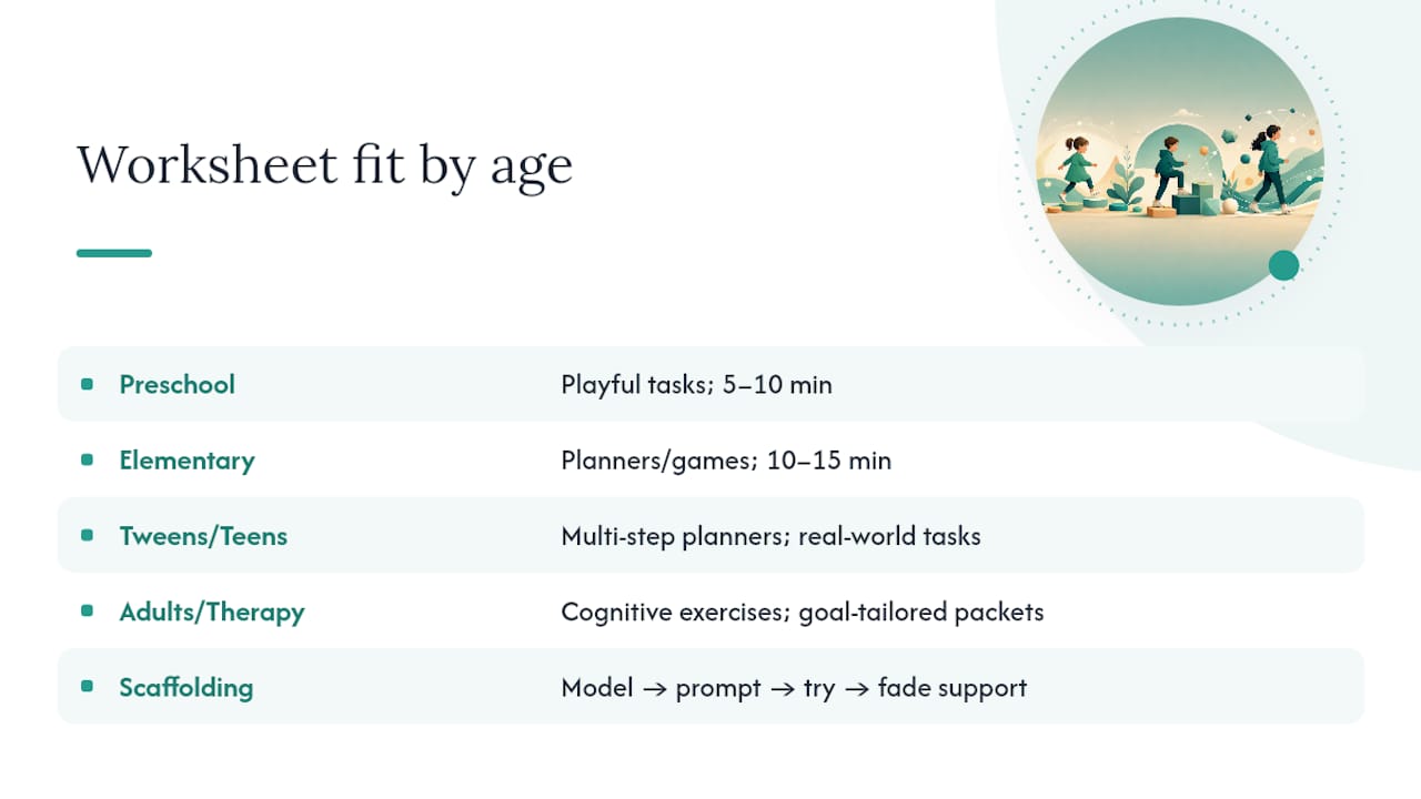 Choosing the Right Worksheet for Age and Ability — overview diagram