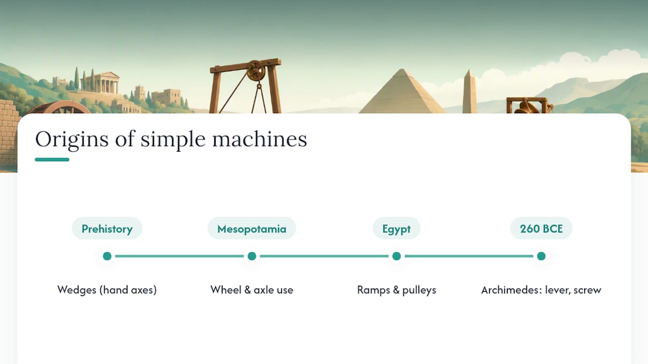 Timeline of simple machine history