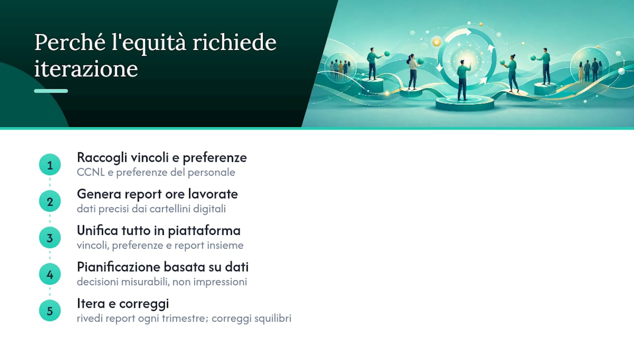 Cosa conta davvero nell'equità dei turni e nella gestione presenze — overview diagram