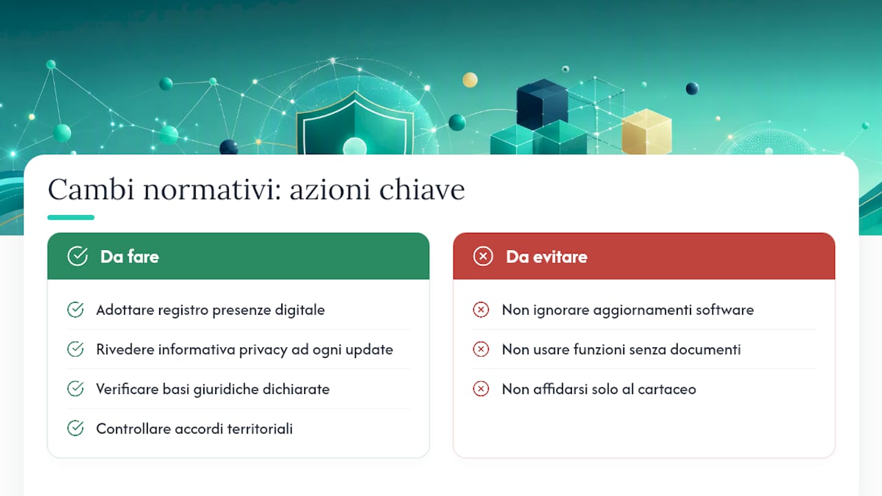 Cosa cambia con i recenti aggiornamenti normativi — overview diagram