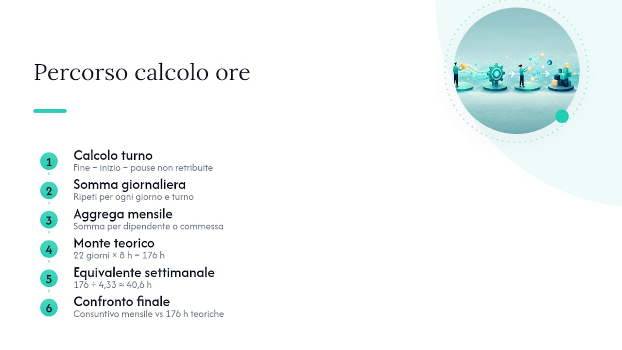 Calcolo delle ore mensili e degli straordinari