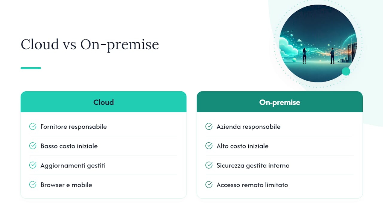 Confronto tra gestione in cloud e on-premise