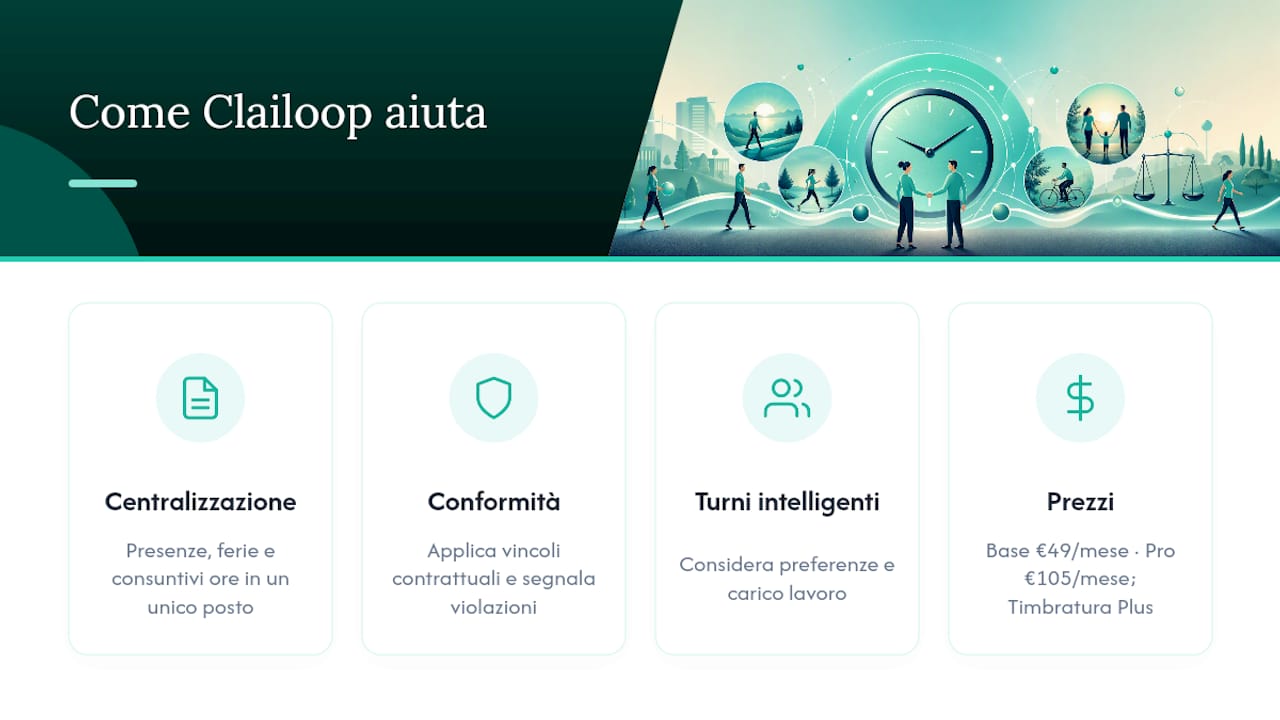 Come Clailoop aiuta a rispettare i limiti sull'orario di lavoro — overview diagram