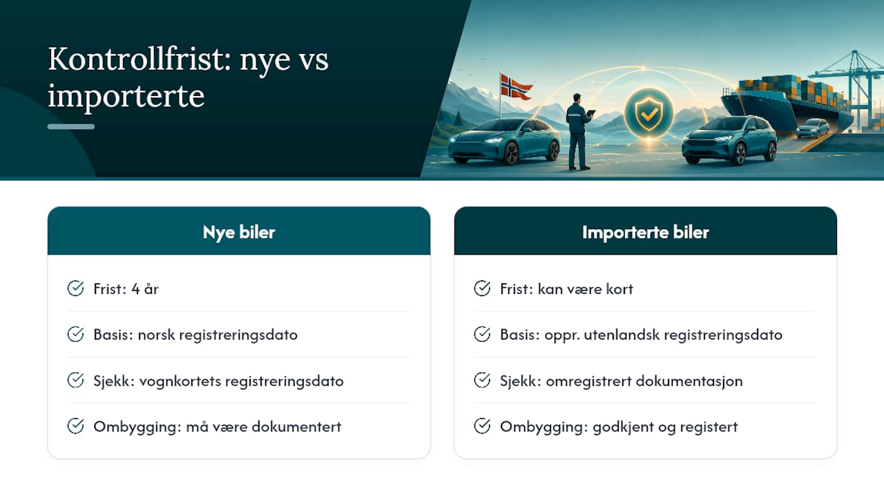 Sammenligning av frister for nye og importerte kjøretøy