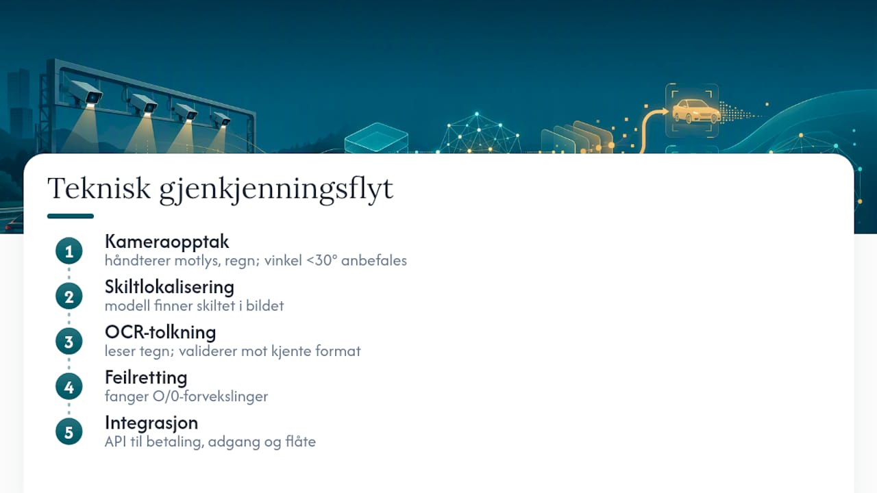 Flyt fra skiltbilde til godkjent resultat