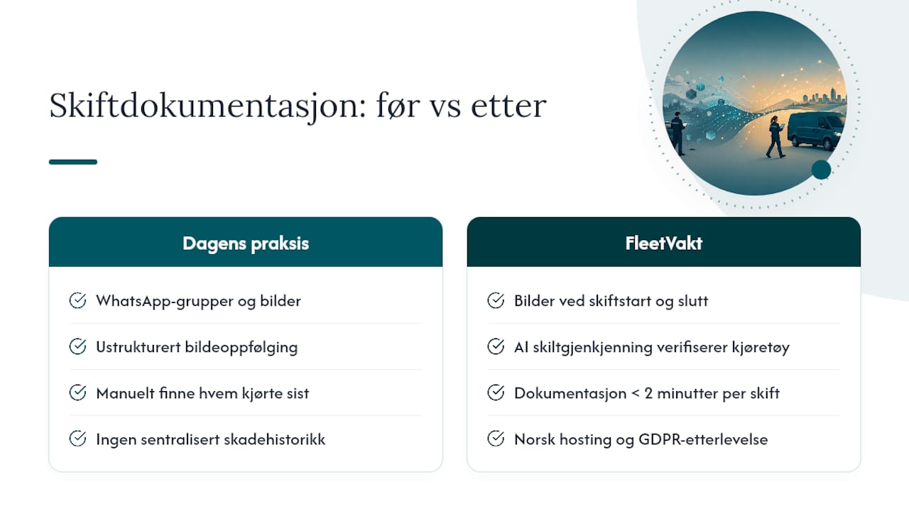 Fleetvakt gjør skiftdokumentasjon til en rask rutine — overview diagram