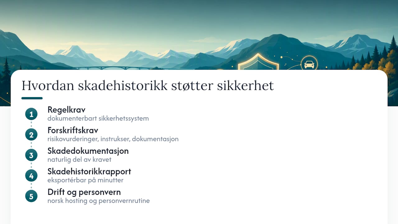 Hvordan støtter skadehistorikk krav til sikkerhetsstyring? — overview diagram