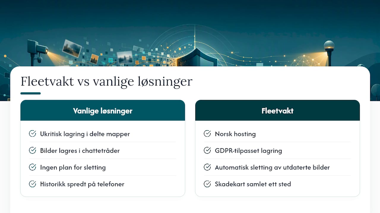 Fleetvakt som verktøy for GDPR-vennlig skadedokumentasjon — overview diagram