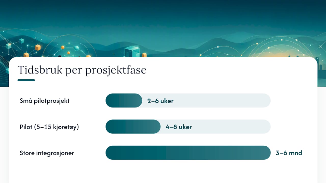 Implementeringssjema: sjekkliste, tidslinje og kostnadsdrivere — overview diagram