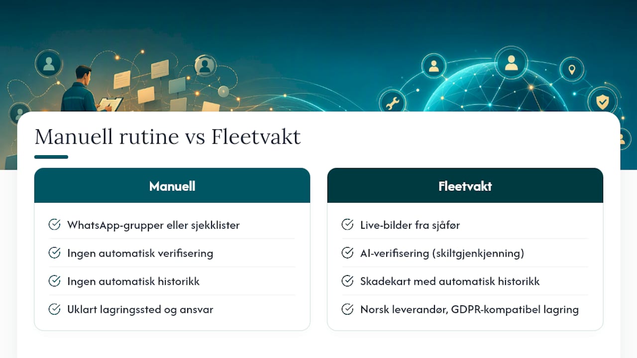 Fleetvakt som praktisk vei ut av problemet — overview diagram
