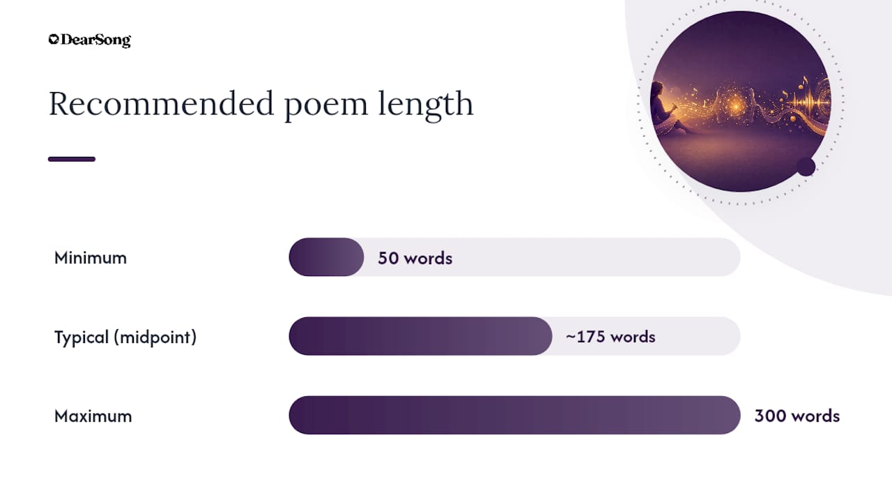 Preparing Your Poem: Stanzas, Tags, and Picking a Chorus — overview diagram