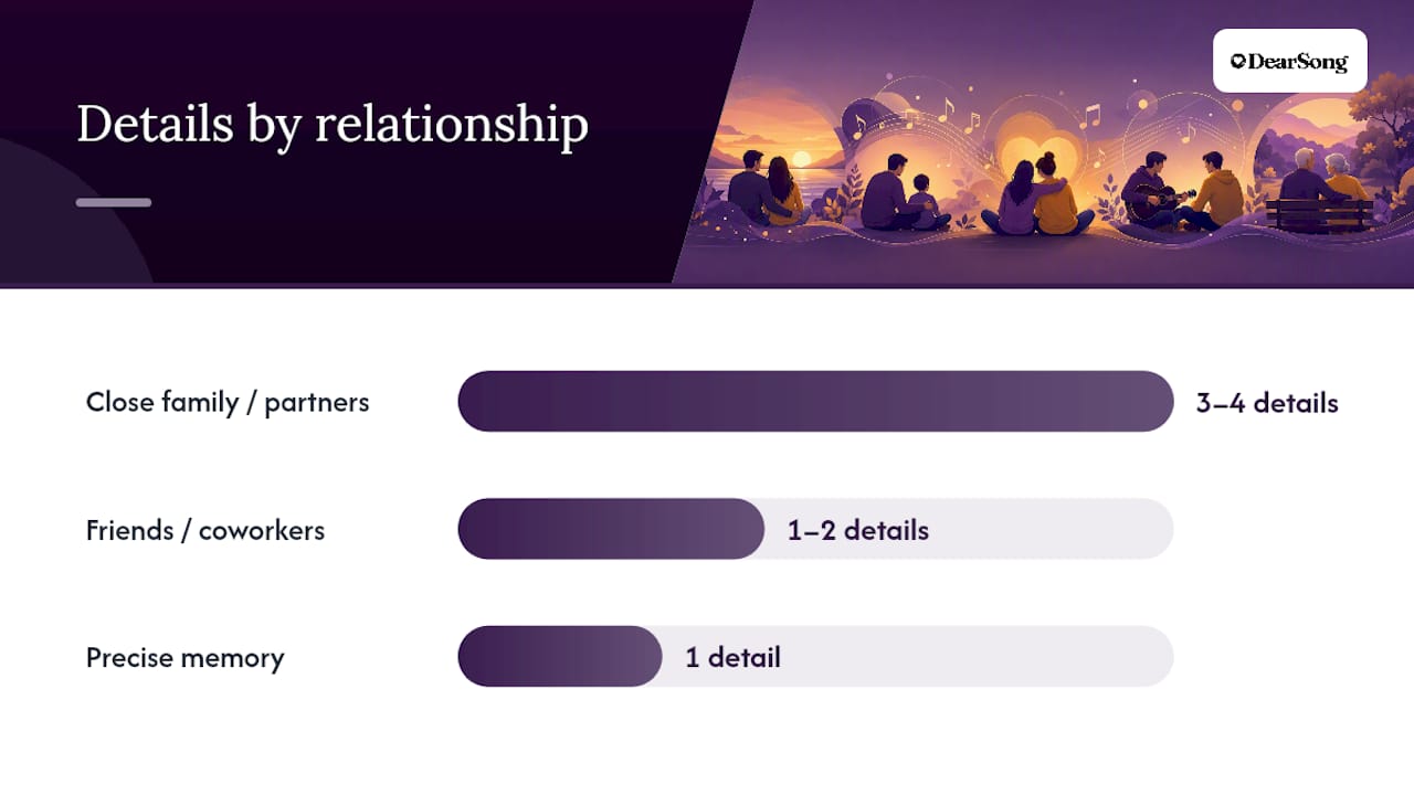 Detail count guidance by relationship type