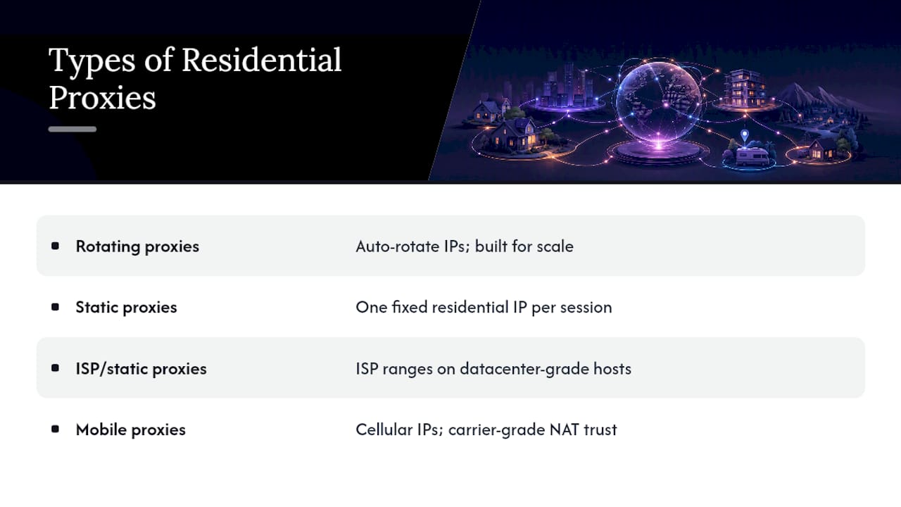 What Types of Residential Proxies Exist? — overview diagram