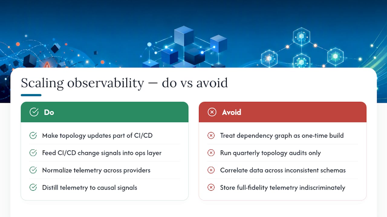 Scaling AI Observability Across Complex, Dynamic Environments — overview diagram