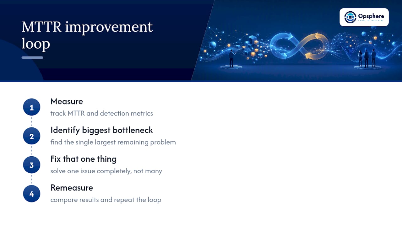 Four-step MTTR improvement feedback loop