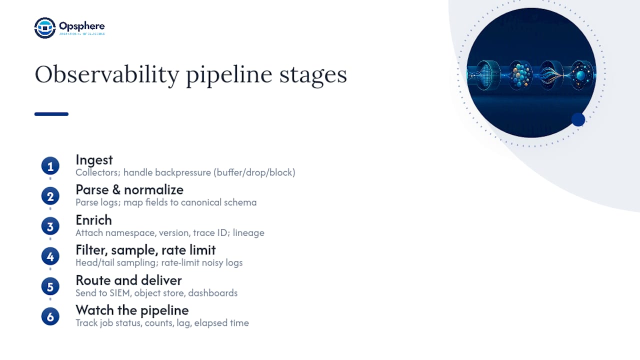 The Stages Every Observability Pipeline Needs — overview diagram